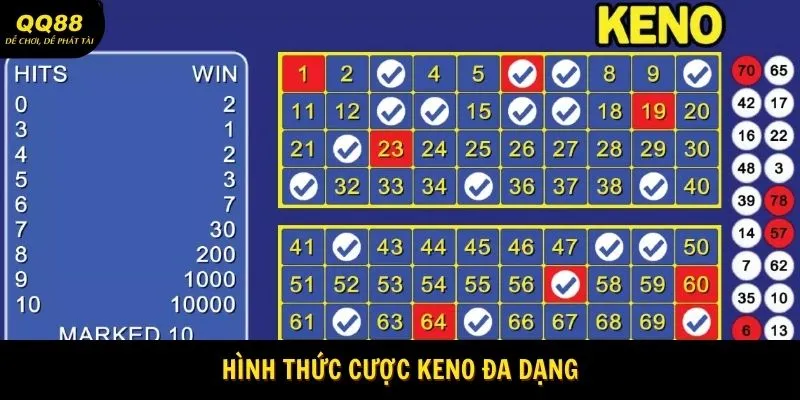 Keno - Sảnh Xổ Số Đầy Thú Vị Tại Nền Tảng QQ88 3 nhung-cua-cuoc-keno-qq88-da-dang